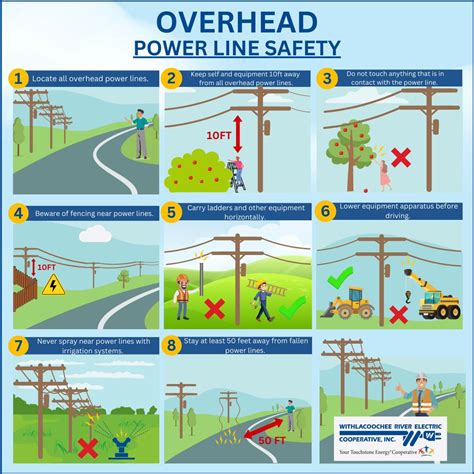 Withlacoochee River Electric Cooperative, Inc. on LinkedIn: #wreccoop