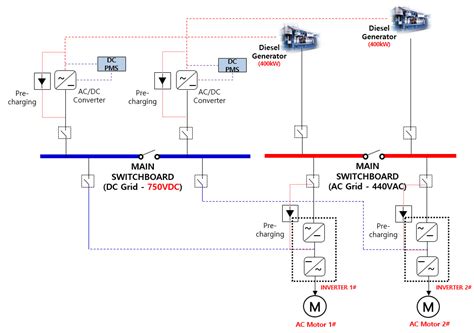 Comparative Analysis on AC and DC Distribution Systems for Electric ...