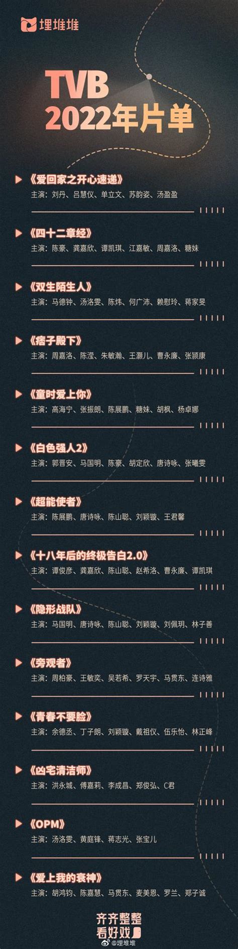 TVB2022年片单：发布13部新剧，综艺瞄准大湾区市场_腾讯新闻