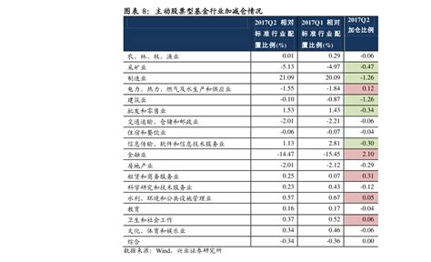 2020年龙头股一览表（股票各板块龙头股）-慧博投研资讯