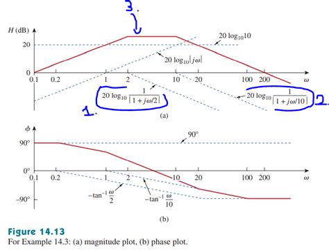Image result for Mathcad Bode Plot