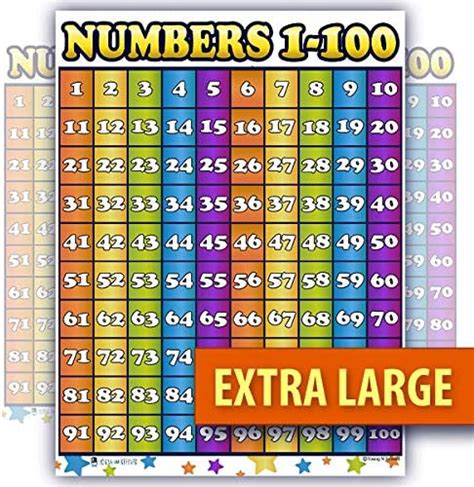 Counting 1-100 numbers LARGE LAMINATED chart poster by Young N Refined ...