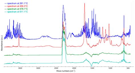 PET Fibers Modified with Cloisite Nanoclay