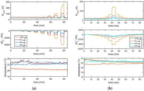 Chemosensors | Special Issue : Gas Sensors: Simulation, Modeling, and ...