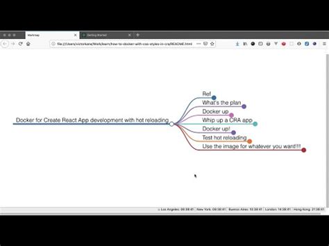 Image result for Docker Example React App