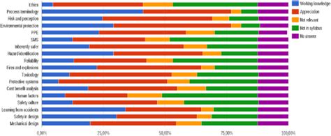 Process Safety Topics 的图像结果