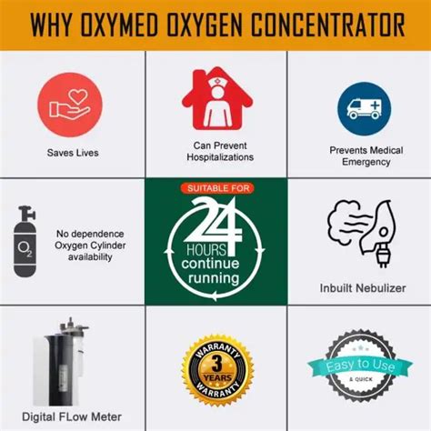 OxyMed Oxygen Concentrator Machine 5LPM – Ultra Light - Resmed CPAP ...