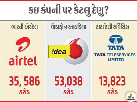 Jio paid Rs 195 crore to the government; Airtel, Vodafone-Idea asked ...