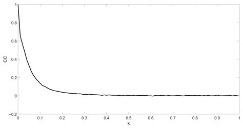 An Optical Image Encryption Method Using Hopfield Neural Network