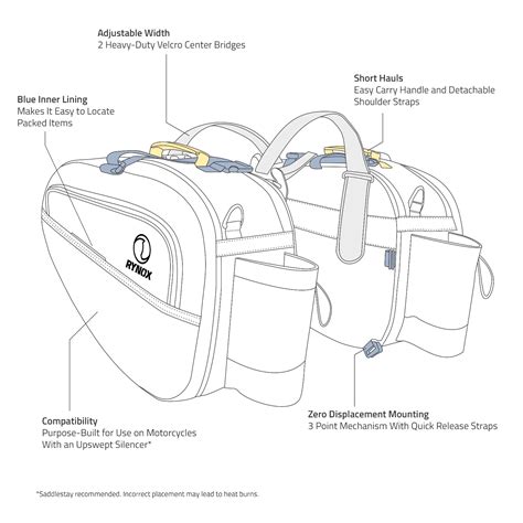 NOMAD 2 SADDLEBAGS 60L - STORMPROOF – Rynox Gear