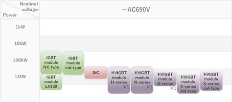 MITSUBISHI ELECTRIC Power Devices: Applications | Power supply / UPS