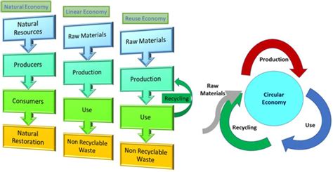 Sustainalism: An Integrated Socio-Economic-Environmental Model to ...