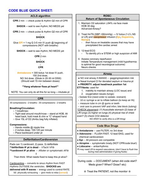 Image result for Code Blue Algorithm ACLS