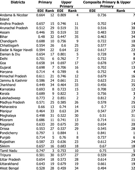 Education Development Index 的图像结果