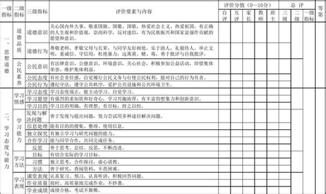 二年级二班小学生综合素质评价表2011_word文档在线阅读与下载_免费文档