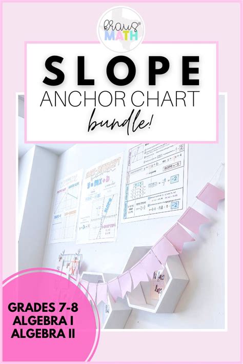 Image result for 7th Grade Math Projects