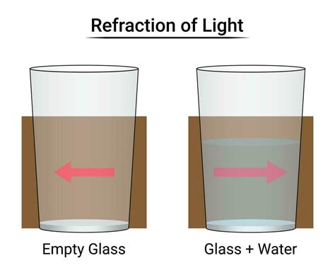 Image result for Light Refraction Experiment