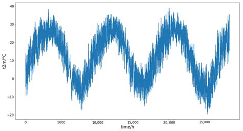 A Machine-Learning Approach Combining Wavelet Packet Denoising with ...