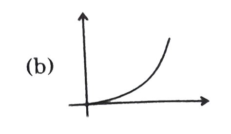 For a H-like species if area `A_(1)` is of ground state orbit and area ...