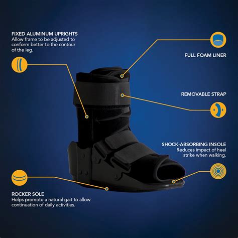 Ankle Walking Boot - United Ortho