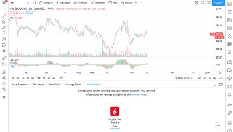 Interactive Brokers + TradingView | Interactive Brokers India Pvt. Ltd.