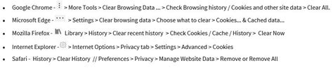 Troubleshoot - Using Electronic Resources - LibGuides at Indian ...