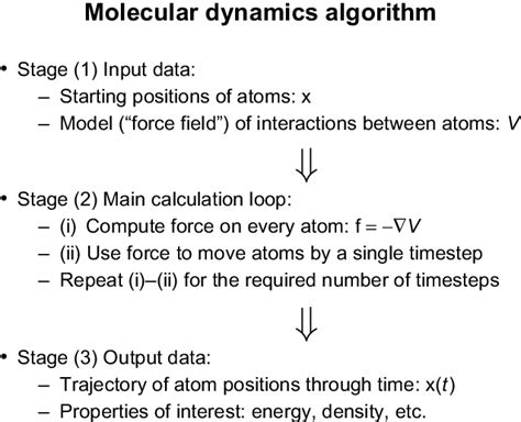Image result for Molecular Dynamics Simulation Resume
