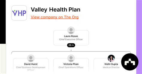 Valley Health Plan | The Org