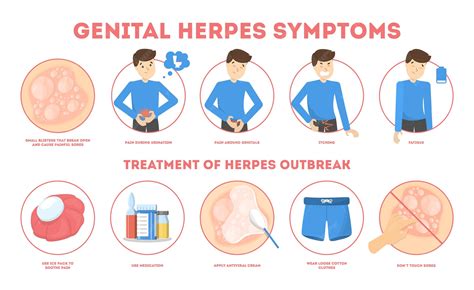 Genital Herpes Doctors