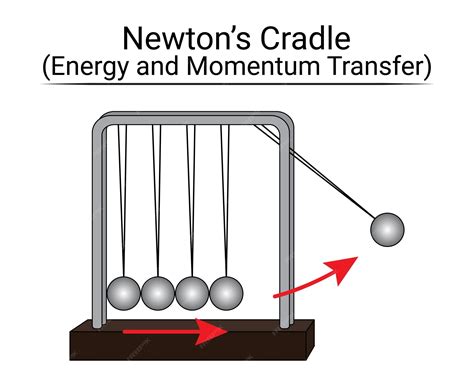 Newton's cradle experiment energy and momentum transfer | Premium Vector