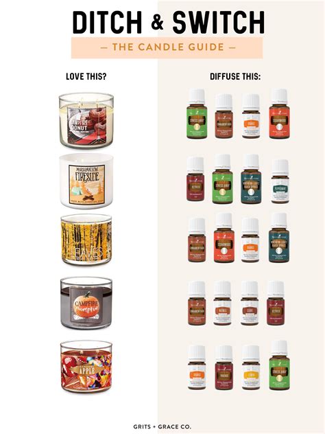 Essential Oils vs. Candles | Fall essential oils, Essential oil candles ...