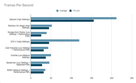 Best 1080p (FHD) Gaming PC Under 30000 INR in 2024 - EliteHubs