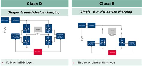 Resonant Wireless Charging - Consumer Applications - Infineon ...