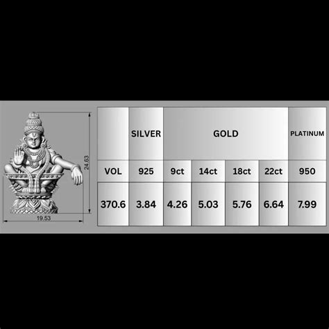 Lord Ayyappan 3D Print Model - Exquisite Craftsmanship