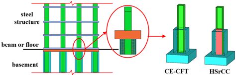 Model Testing for Bending Performance on Fragile Cross-Section of ...