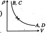Pressure versus temperature graph of an ideal gas is as shown in figure ...
