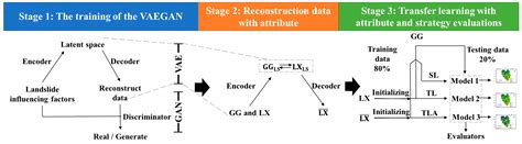Transfer Learning with Attributes for Improving the Landslide Spatial ...
