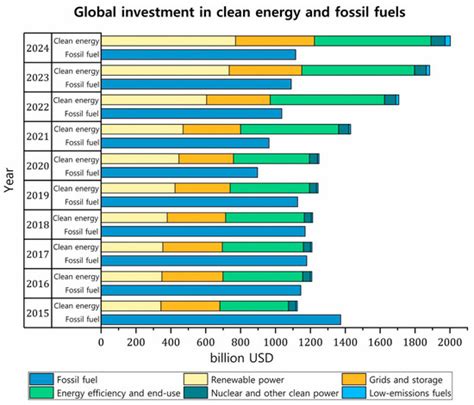 Sustainable Production of Eco-Friendly, Low-Carbon, High-Octane ...
