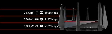 ASUS RT-AC5300 WiFi Gaming Router online at low price from TPS ...