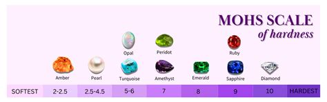 What Is the Mohs Hardness Scale? A Complete Guide to the Gemstone Hard ...
