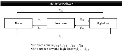 Behavior Changes for Smokers and Betel Quid Chewers Participating in ...