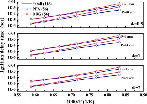 Prime Factor FFT Algorithm 的图像结果