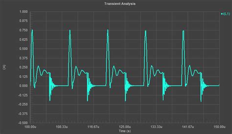 Continuous Conduction 的图像结果