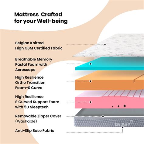 Buy Online Mattress at Best Prices, Best Mattress in India – Livpure
