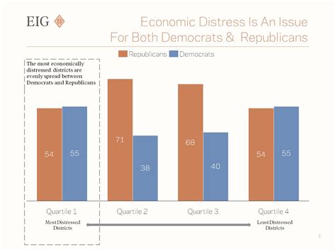 #EIGIndex: Members of Congress on the left and right equally represent ...