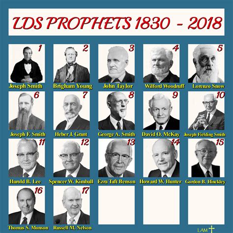 What Is The Order Of The Prophets - Guides Online