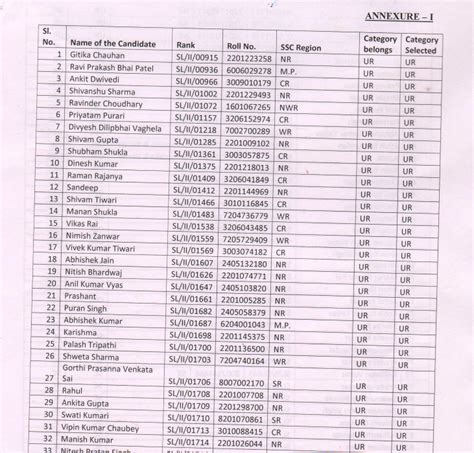 Click Here to Download Calling for Preference of Postal Circle for ...