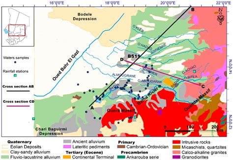 Groundwater Dynamics in African Endorheic Basins in Arid to Semi-Arid ...