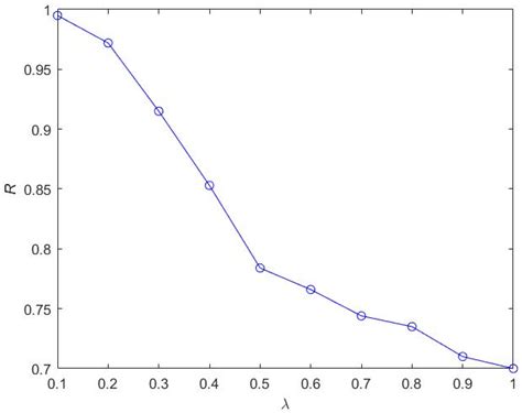 Optimal Triggering Policy of Protective Devices Considering Self ...