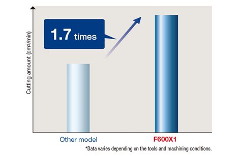 F600X1 | Machine Tools | Brother